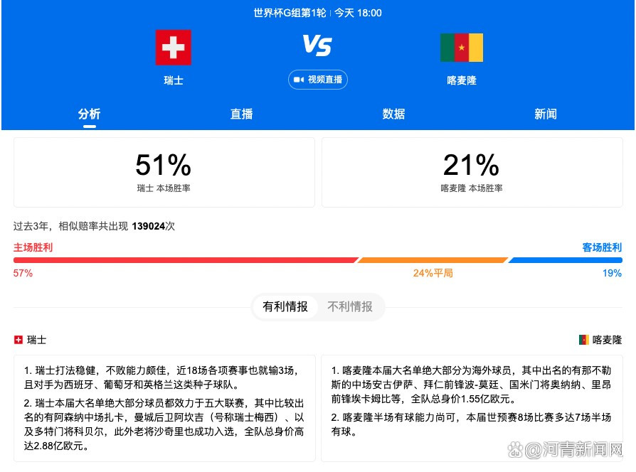 第21分钟，巴萨后防线被一脚直塞打穿，克里斯滕森拉人战术犯规染黄。